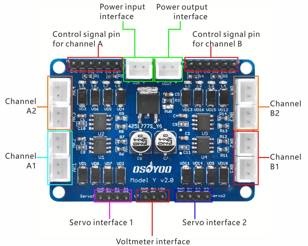4-Channel H-Bridge Stepper Motor Module Model Y 2.0 1