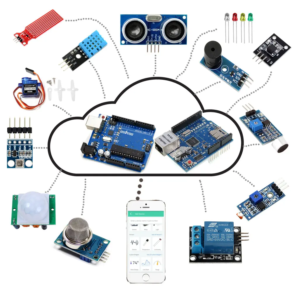 Osoyoo Iot Starter Kit For Arduino With W5100 Ethertnet Shield 1