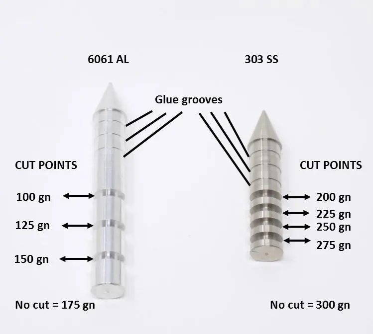 Target Point, .369, .415 O.D. 2