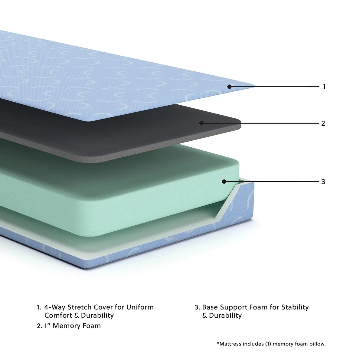 Ikidz Ocean Mattress And Pillow 2
