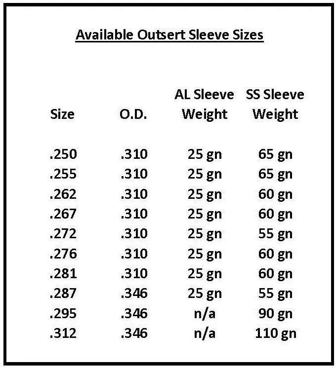 Adjustable 5Mm/.204 Internal Insert With Outsert Sleeve, .261 2
