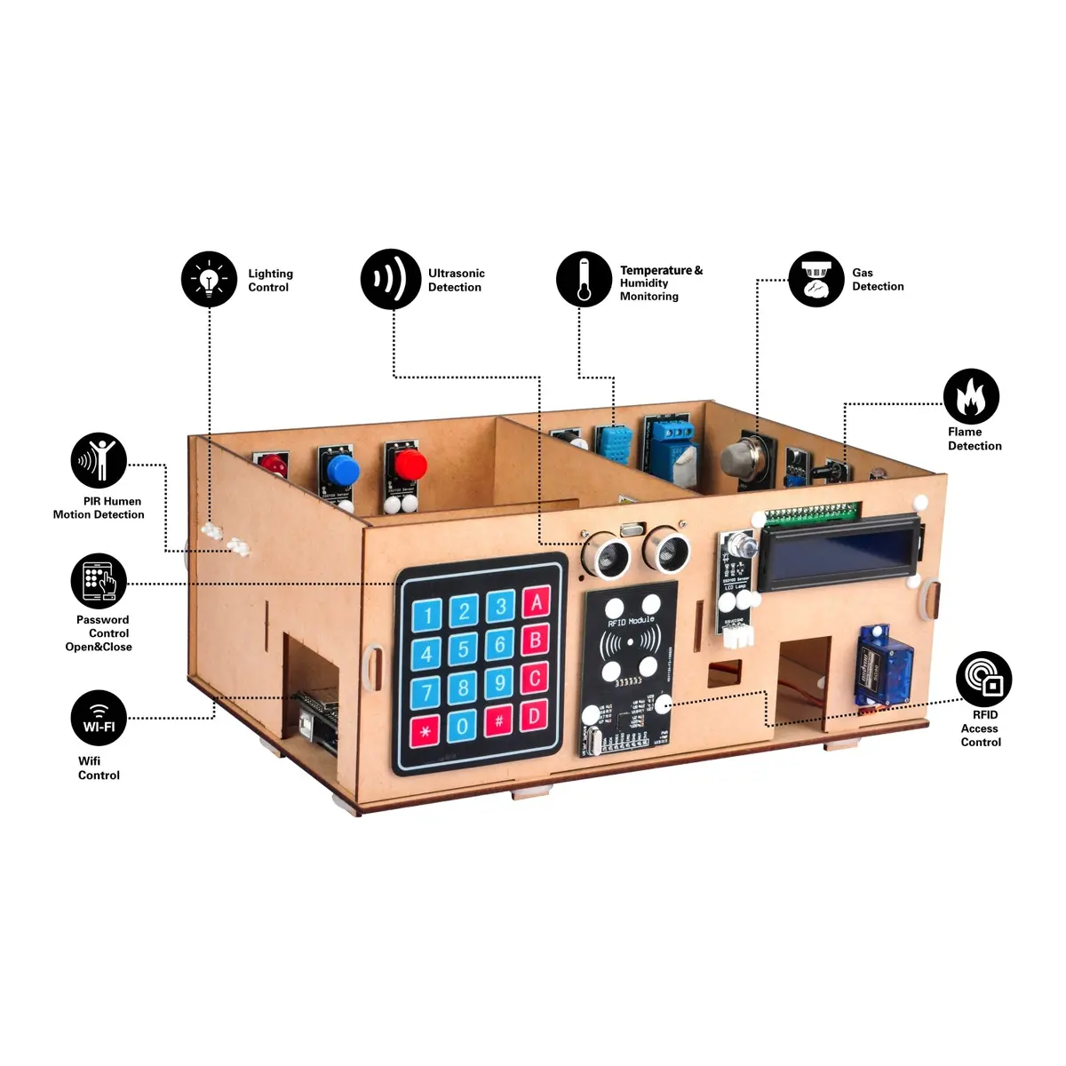 Osoyoo Iot Wooden House Learner Kit For Arduino Mega2560 Smart Home Starter Set 1